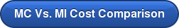 MC Vs. MI Cost Comparison