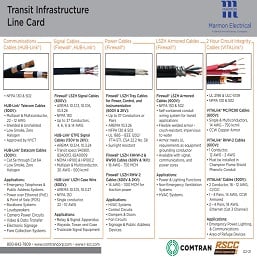 Resized - Transit Infrastructure Line Card